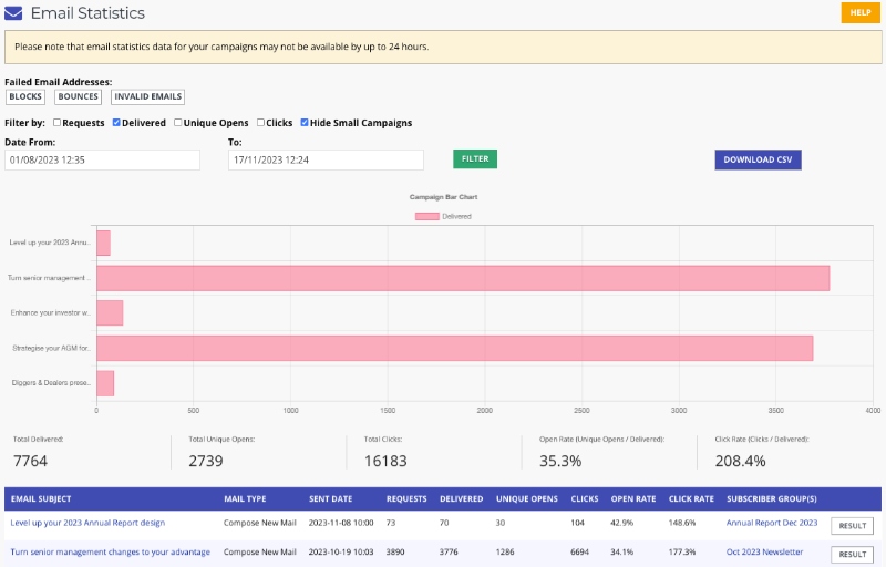 Email stats